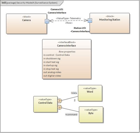 Show Direction On Sysml Ports Enterprise Architect User Guide