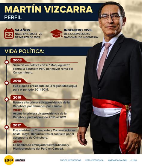 Perfil Mart N Vizcarra De L Der Regional A Presidente De La