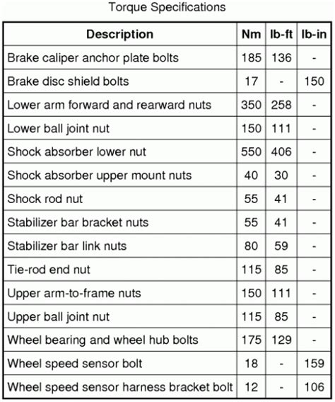 2014 Ford F150 Lug Nut Torque Html Autos Post