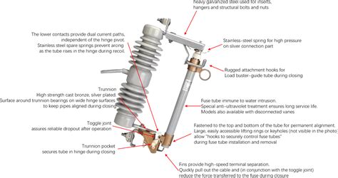 Parts Of A Fuse