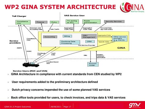 PPT GINA GNSS FOR INNOVATIVE ROAD APPLICATIONS PowerPoint