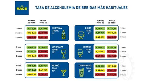 Estos Son Todos Los Niveles De Alcoholemia Al Volante En Vigencia En 2024