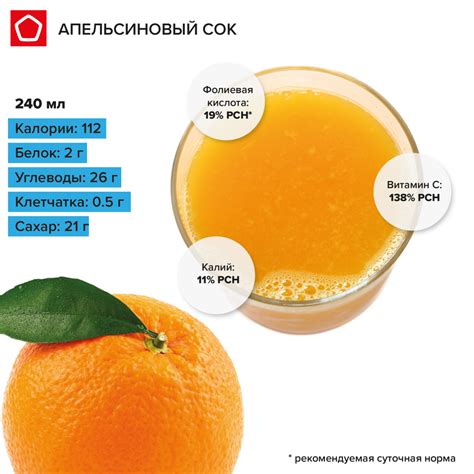 кислые соки это какие