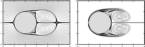 Figure 1 From Very High Order Compact Finite Difference Schemes On Non