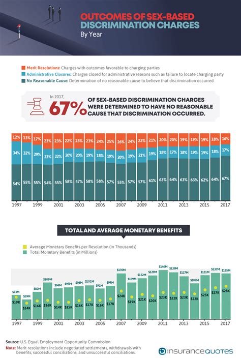 Sex Discrimination In The Workplace InsuranceQuotes