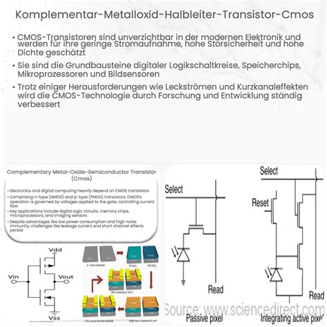 Komplementär Metalloxid Halbleiter Transistor CMOS Wie es