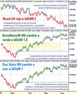 20090612 Diario EuroStoxx50 Dax Xetra 30 Y Bund Futuros Flickr