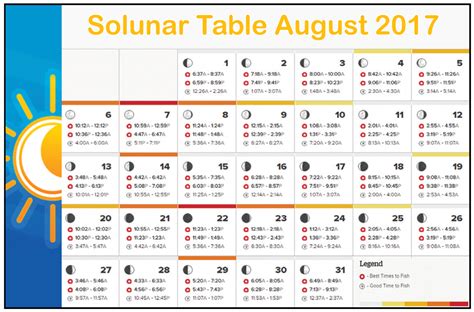 Solar Lunar Tables Cabinets Matttroy