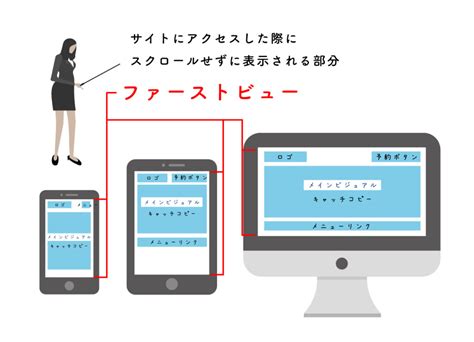 サイトの離反率を左右するファーストビューとは？重要な理由とポイントを解説 奈良のホームページ制作会社 株式会社office Masui