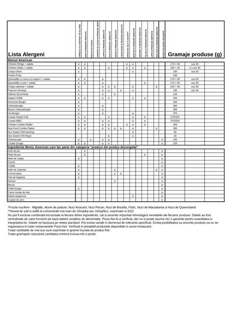 PDF Descarca Meniul De Alergeni In Format Pdf DOKUMEN TIPS