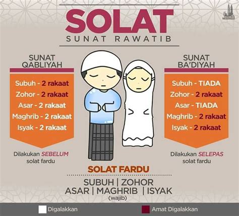 Cara Sholat Sunnah Ba Diyah Isya 4 Rakaat - tepung pelita