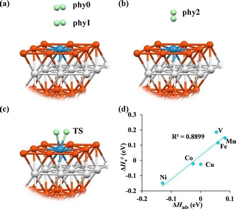 Acs Catalysis：理论计算揭示cu基近表面合金上的氢活化及氢溢流 哔哩哔哩