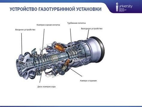 Устройство и принцип действия газотурбинного агрегата - презентация онлайн
