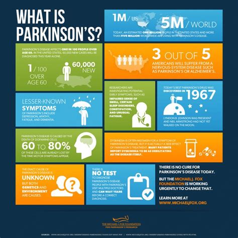 New Treatments For Parkinsons Disease 2024 Rasia Catherin