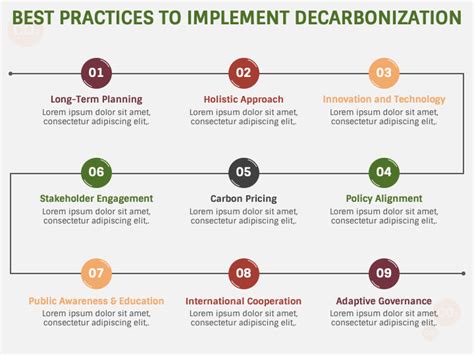 Decarbonization PowerPoint And Google Slides Template PPT Slides