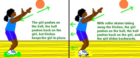 Pictures Basketball