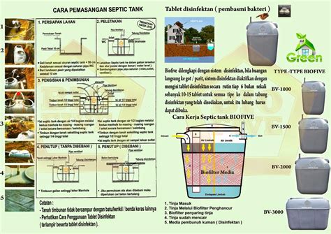 Septic Tank Biotech Cara Pasang Septic Tank Biofive CARA PASANG