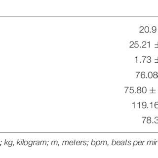 Mean Values And Respective Standard Deviations Of Pnn Hf Ms