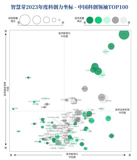 智慧芽发布2023年科创领袖top100 推荐 — C114通信网