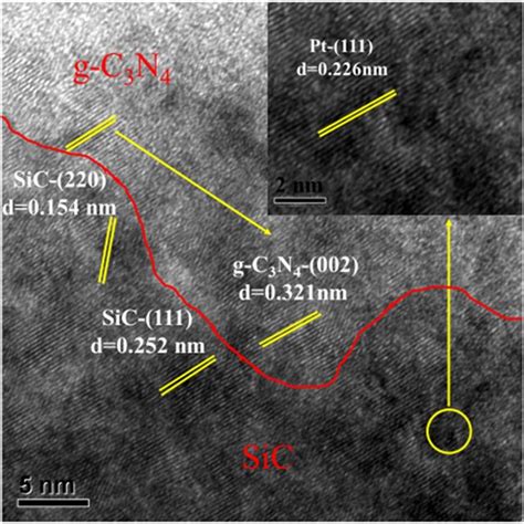 Stability Test Of Hydrogen Evolution On GC3N4SiCPt Composite