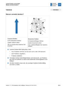 Unterrichtsmaterial Notwendigkeit Vernetzten Denkens Kostenlos