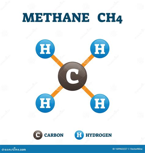 Albums 97 Pictures What Is The Formula For The Compound Methane Latest