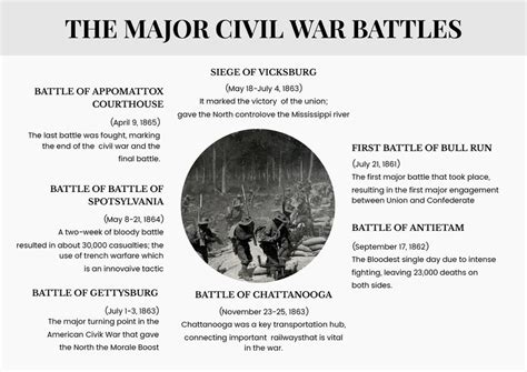 Major Civil War Battles Chart In Illustrator Pdf Download