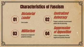 What is Fascism? Key Characteristics Google Slides Presentaion by ...