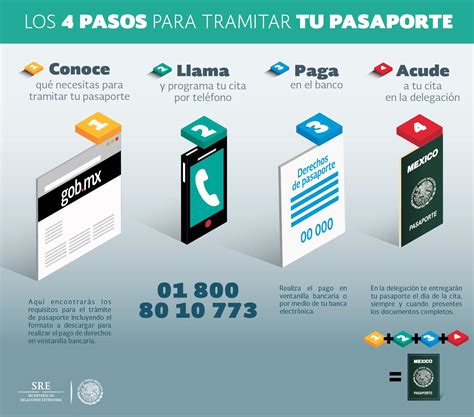 Estos Son Los Pasos Para Tramitar Tu Pasaporte Mexicano El Heraldo De