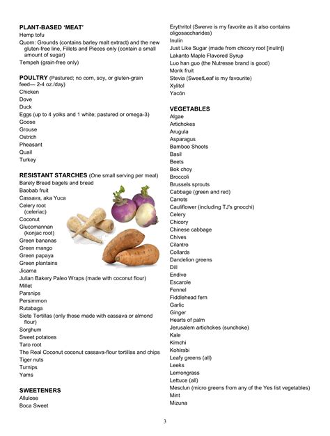 Updated Yes And No List Lectin Free Mama