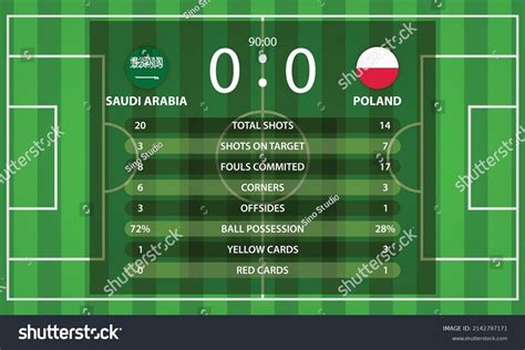 Arabia Saudita Vs Polonia Marcador De Vector De Stock Libre De