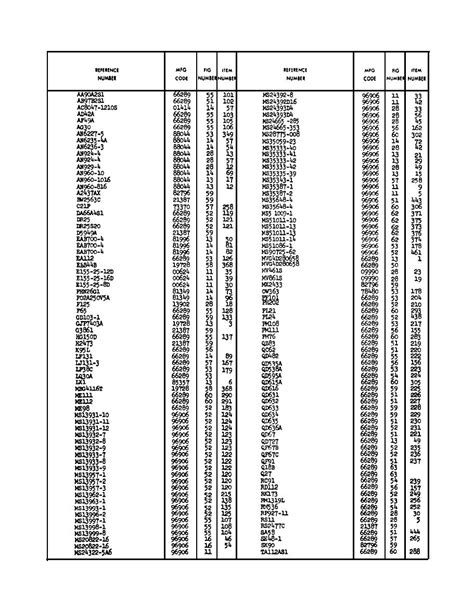 Section Iv Federal Stock Number And Reference Number Index Cont Tm