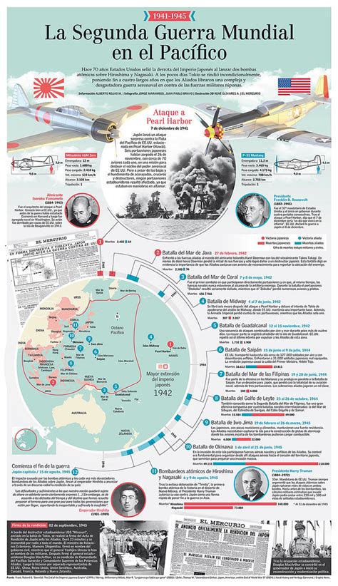 Infografía Sobre La Segunda Guerra Mundial En El Pacífico Flickr