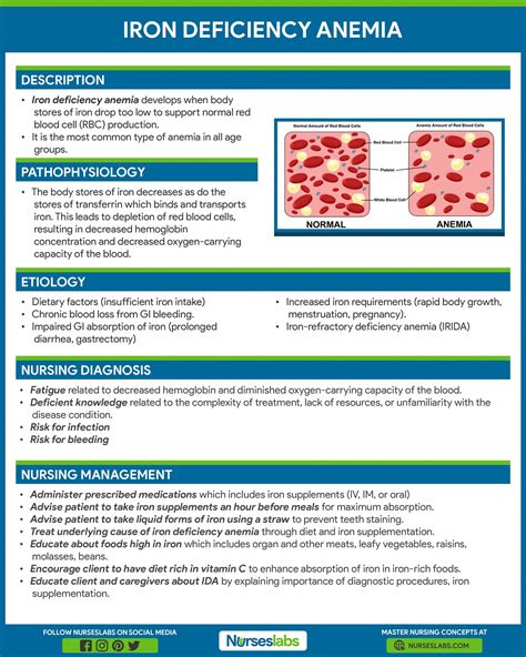 Pin on Nursing Home Jobs