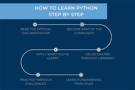 Best Way To Learn Python From Scratch Free Paid