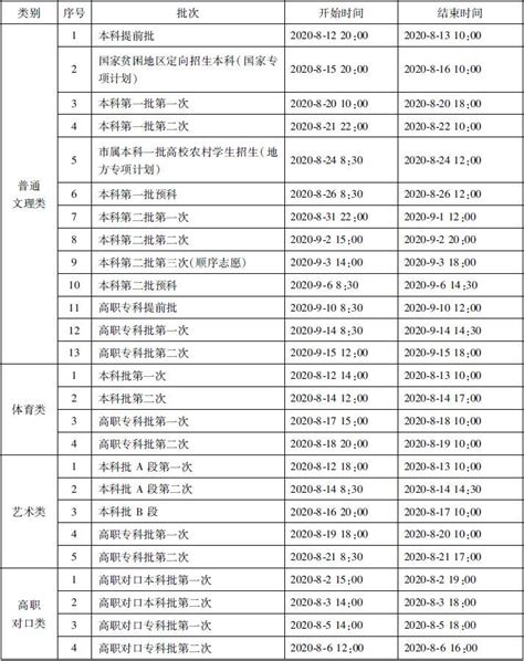 重庆市2020年高考志愿填报今日18时截止 后期还有这些时间点需要注意手机凤凰网