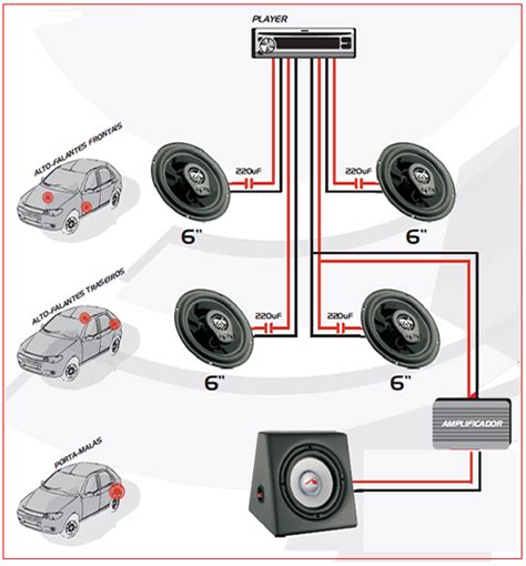 Dicas De Instala O De Som Em Carro Udio E Eletr Nica
