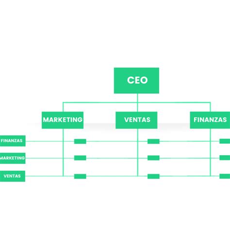 Como Hacer Un Organigrama Empresarial