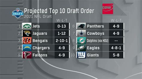 Updated look at 2021 NFL Draft order after Sunday's Week 14 slate