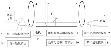 基于电磁超材料的磁耦合谐振式无线电能传输系统