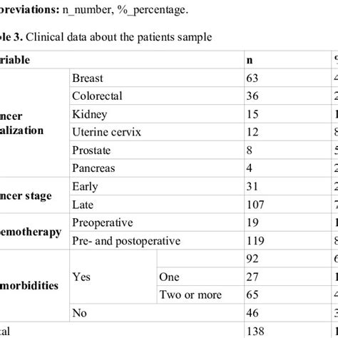 Characteristics Of The Caregiving Relationship According To The