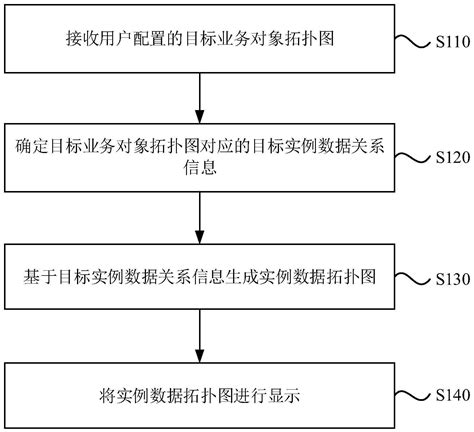 数据处理方法、装置、设备及存储介质与流程