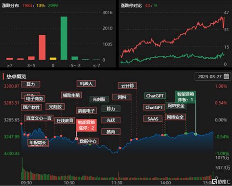 龙虎榜 兖矿能源“豪气”分红，沪股通净买入4 46亿元，拓维信息涨停，获深股通、炒股养家买入 机构专用席位 净卖出 医疗