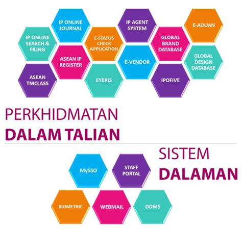 PERKHIDMATAN DALAM TALIAN Portal Rasmi Perbadanan Harta Intelek Malaysia