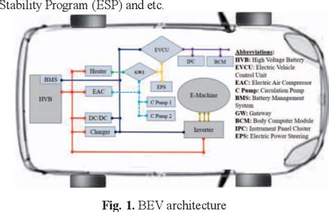 Figure 1 From Emc Design For Battery Electric Vehicle Bev Propulsion