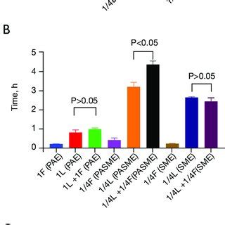 The Anti Biofilm Formation Of Rifampin RIF Linezolid LNZ