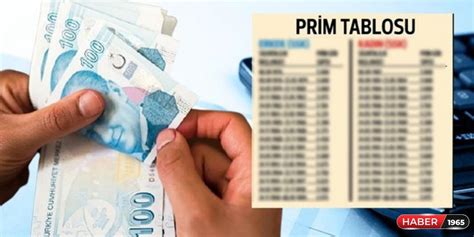 3600 4500 ve 5400 primle yeni emeklilik dönemi Yaş gün SGK tablosu