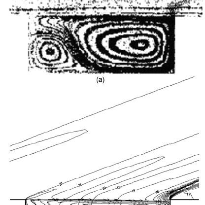 Streamlines And Static Pressure Contours Of Cavities With Different