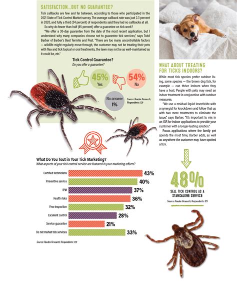 How Does Your Firm Sell Tick Control Services Pest Control Technology