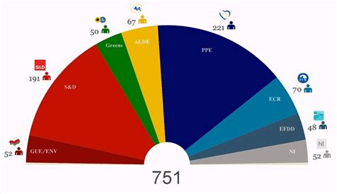 Composição Do Parlamento Europeu Sintra Notícias